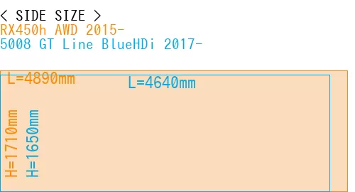 #RX450h AWD 2015- + 5008 GT Line BlueHDi 2017-